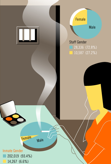 4 illustrations on women in jail for The New York Times in conjunction with Netflix/Orange Is The New Black. CD: Rachel Gogel